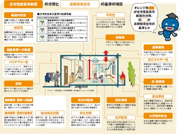 耐震基準・耐震性の目安、耐震基準の「旧」と「新」の違いは?