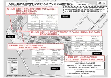 会場内のガス濃度測定結果(年月度)の公表について