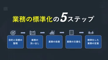 業務標準化の進め方【売上倍の事例も】