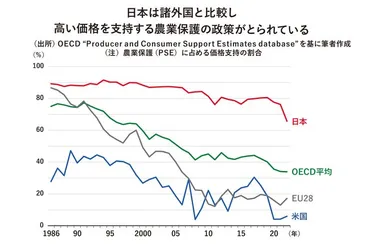 コメ高騰、備蓄米放出…亡国農政のツケは国民に回る