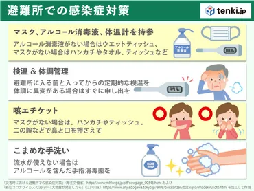 新型コロナと自然災害今こそ確認しておきたい避難方法(第3弾)~在宅避難・避難所編~季節・暮らしの話題年月日