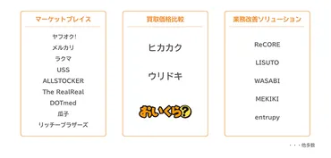 創業来期連続増収のネット型リユース企業が描く成長戦略~おいくら?連携で生まれるリユース企業とのシナジーとは?~おいくらショップサポート