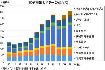 世界一の人口大国インドの成長期待