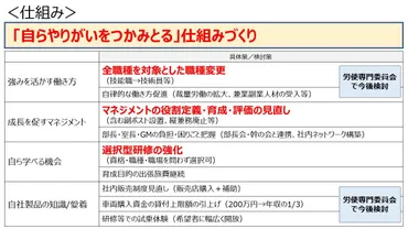 人への投資」話し合い、たどり着いた「やりがい」