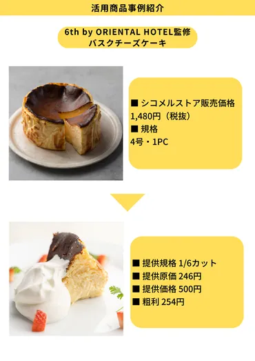 飲食店の仕込み問題解決アプリ「シコメル」