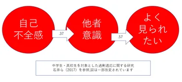 承認欲求