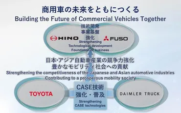 日野自動車と三菱ふそうトラック・バス、経営統合会見
