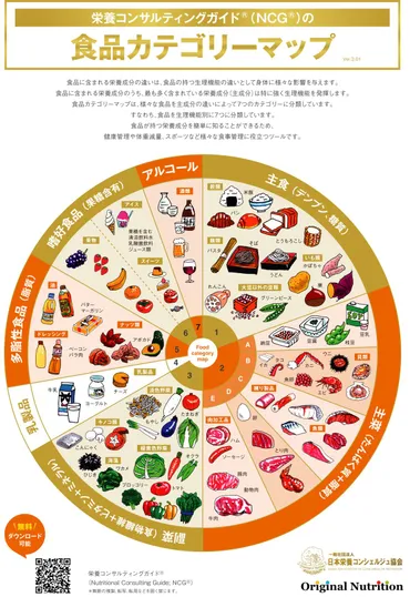 卵・たまごの栄養素カロリービタミンミネラル効果効能)栄養素大全集