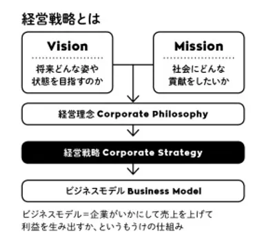決定版】経営戦略論経営学の歴史経営戦略とは