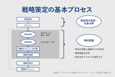 経営戦略とは?~基本や流れ、優れた戦略事例まで~