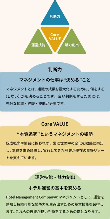 新卒採用