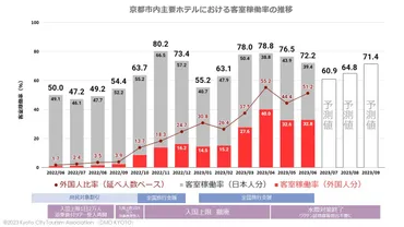 京都のオーバーツーリズム問題―住民が感じる実質的な不便と今後の改善策について―