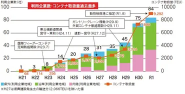 東日本大震災