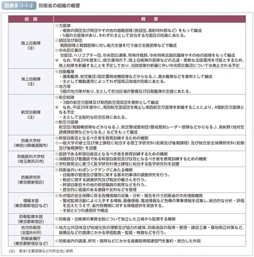 防衛省・自衛隊