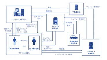 ステークホルダーマップ