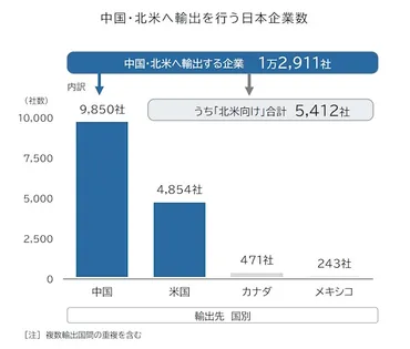 トランプ関税」日本への影響は?関税発動で少なくとも約万社の企業活動に影響の可能性