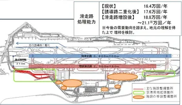 年月に世界一都心に近い空港「福岡空港」の第滑走路供用開始と国際線ターミナルがグランドオープンへ!!