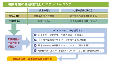ドラッカー『マネジメント』とアウトソーシング知識社会に特有な課題とアウトソーシングの役割