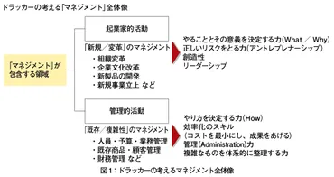 リーダーへのつの問い