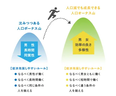 小室淑恵氏に聞く、本気で「脱・長時間労働」するためには?