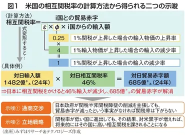 :トランプ関税「返り血覚悟」のインパクト貿易赤字解消への計算式松浦大将