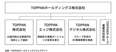 ホールディングス化とは?メリット・デメリットをわかりやすく解説
