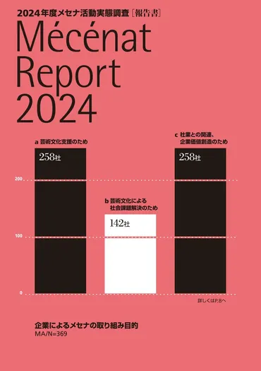 年度「メセナ活動実態調査」結果発表