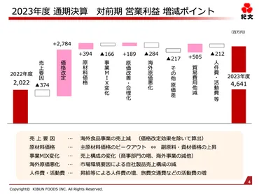 リンクあり】紀文食品、売上成長率と連結営業利益率の中計目標を達成次期中計ではを引き上げ営業キャッシュフロー拡大へ投稿日時:ログミーファイナンス