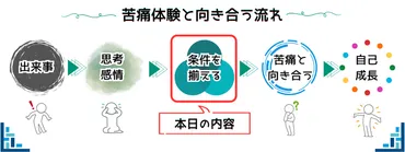 受け入れる力が心を強くする—ネガティブ思考に勝つ方法