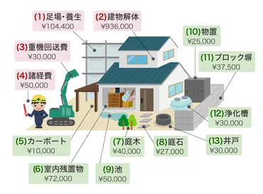 解体工事の費用まる分かり