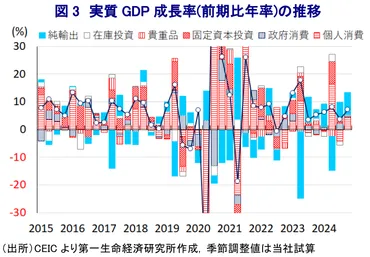 インド景気は底打ちも、「市場の期待」との間には依然多くのハードル~供給力不足に「トランプ」の影、モディ政権には中長期的な潜在力向上への取り組みが求められる~