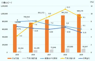 地場金融機関の不良債権問題解決への道のり(インド)