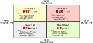 自主性とは?主体性との違いや自主性のある人の特徴、高め方まで解説!