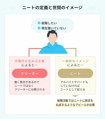 ニートから就職は可能!成功に導くつの方法を解説