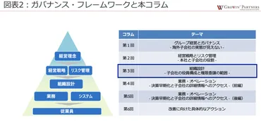 第回:組織設計