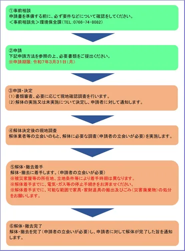 住宅等】令和年能登半島地震で被災した家屋等の公費による解体・撤去制度について/氷見市