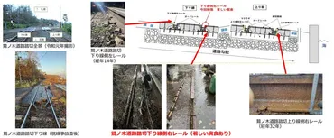 北海道、函館線の貨物列車脱線はレール腐食が一因の可能性
