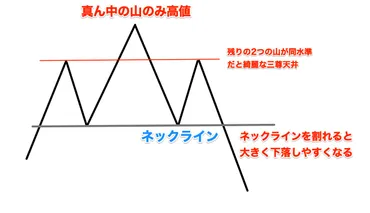 のトリプルトップとは?エントリーや決済方法を解説!