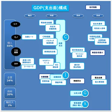 景気動向指数