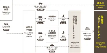 桜島へのアクセス方法！鹿児島空港・鹿児島中央駅から行くには？鹿児島へのアクセス方法：空港・市電・バスを利用して桜島へ