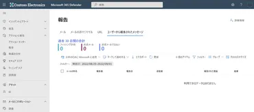 ユーザーから報告されたメッセージ」の一覧