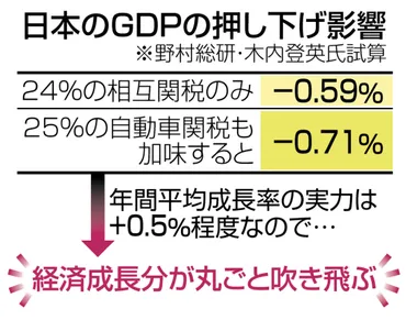 アメリカ経済の格差問題とは？〜所得格差と政策の影響を解説？アメリカ経済の格差問題に関する最新情報