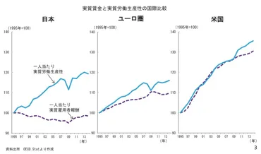 アメリカと日本の「格差社会」の類似と違い—