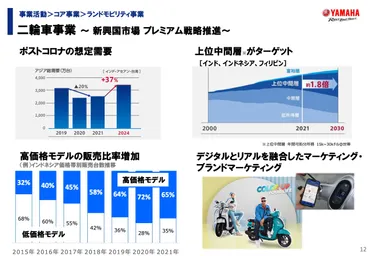 ヤマハ発動機二輪・マリン製品の堅調な需要が続く