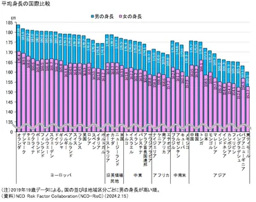 アメリカ人の身長と体重はどうなっている？～人種、年齢、肥満問題まで徹底解説！～？アメリカ人の身長と体重の現状