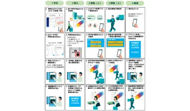 東京、新宿、大宮駅でサイトの商品も受取可能に?予約から発送まで多機能ロッカー「マルチエキューブ」稼働