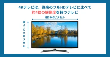 年】テレビはどれがおすすめ?人気モデルを厳選!気になる選び方も解説