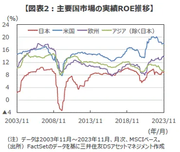 持ち合い株解消に向けて動き出したトヨタグループ各社資本効率の改善を目指す取り組みに注目