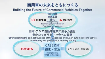 商用車業界再編の行方？日野自動車と三菱ふそうの経営統合、その現状と未来への展望は？日野・三菱ふそう統合の現状と未来：課題と期待
