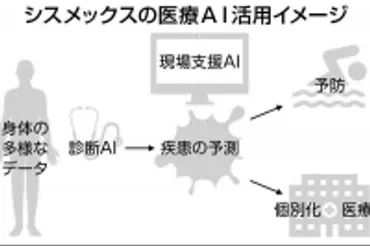 社説／豊田自動織機の非公開化問われる上場、意義を問い直せ